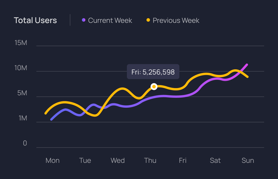 Data Analysis & Sustainability Chart (Dark)